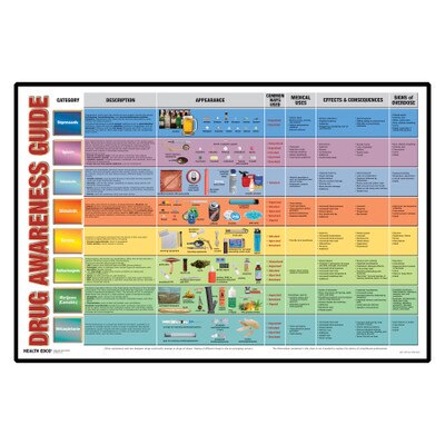 E-Cigarettes & Vaping Education Materials | Health Edco